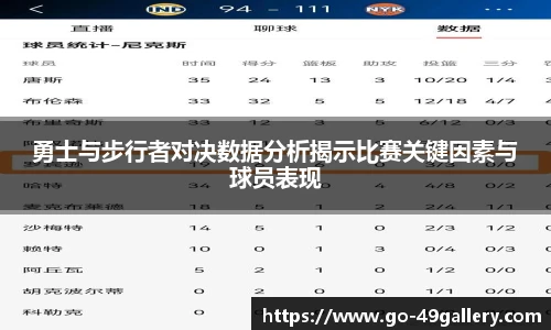 勇士与步行者对决数据分析揭示比赛关键因素与球员表现